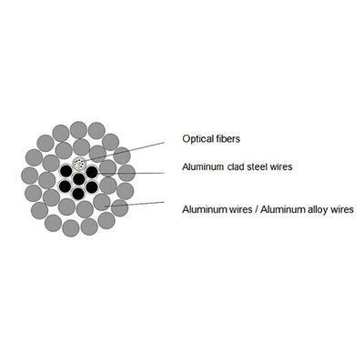 Mode unitaire GJPFJV de puissance de câble optique de fibre d'AL Covered Stainless Steel Tube