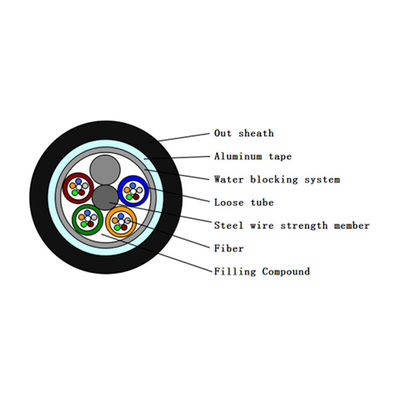 Le câble optique métallique Fttb de fibre de gaine de FTTB laissent tomber le noyau 2 GYTA optique de fibre de fil